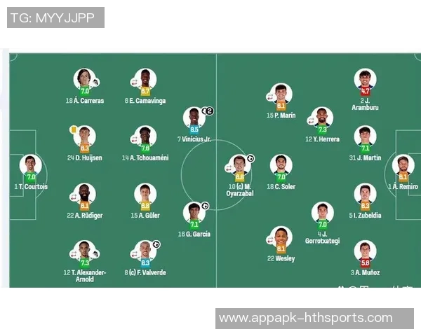 阿斯报预测皇马新阵容姆巴佩阿诺德加盟巴尔韦德重返前场